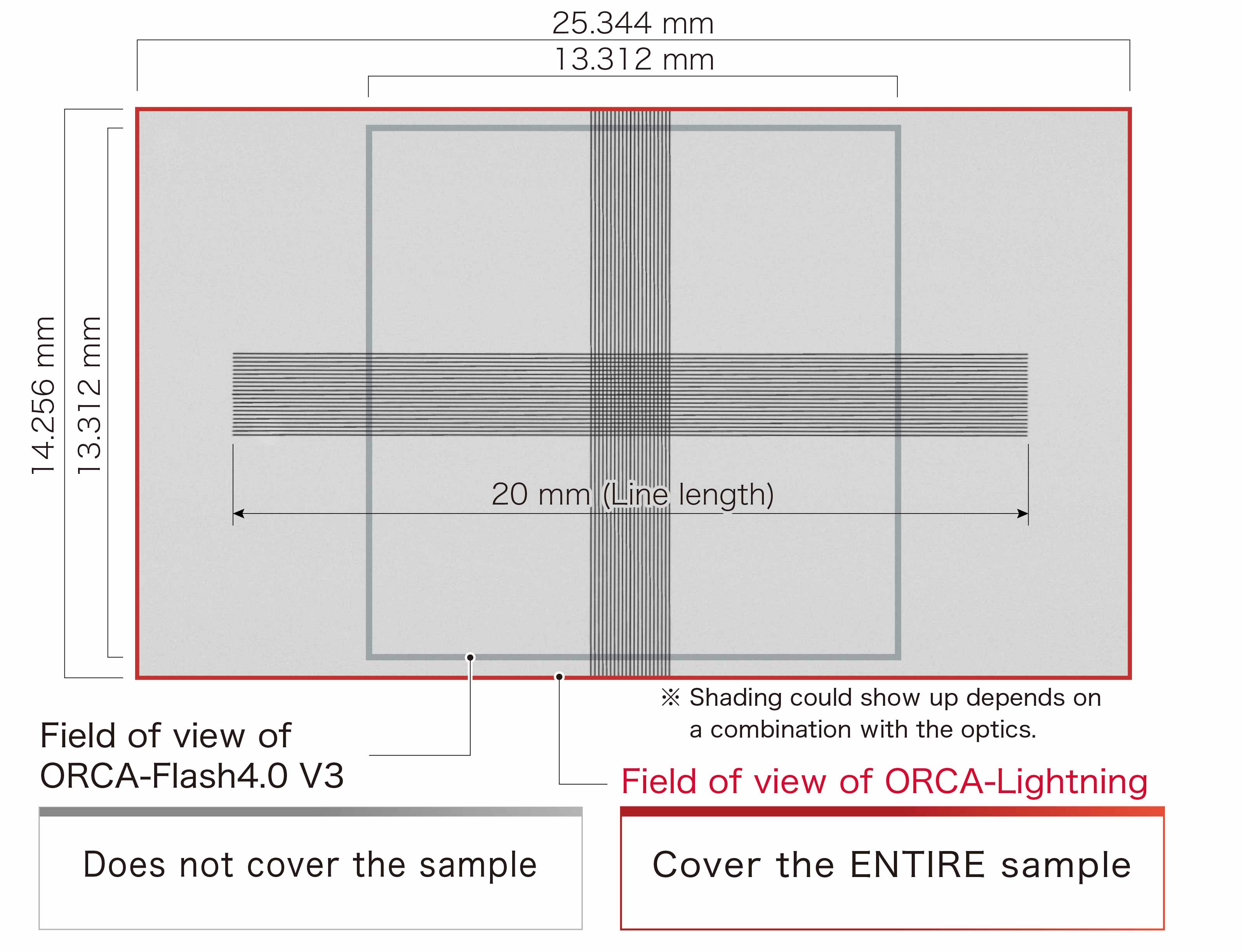 C14120-20P, Comparison of sensor size, test pattern
